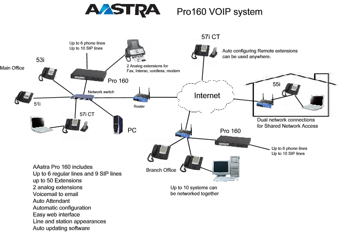 AAstrapro160